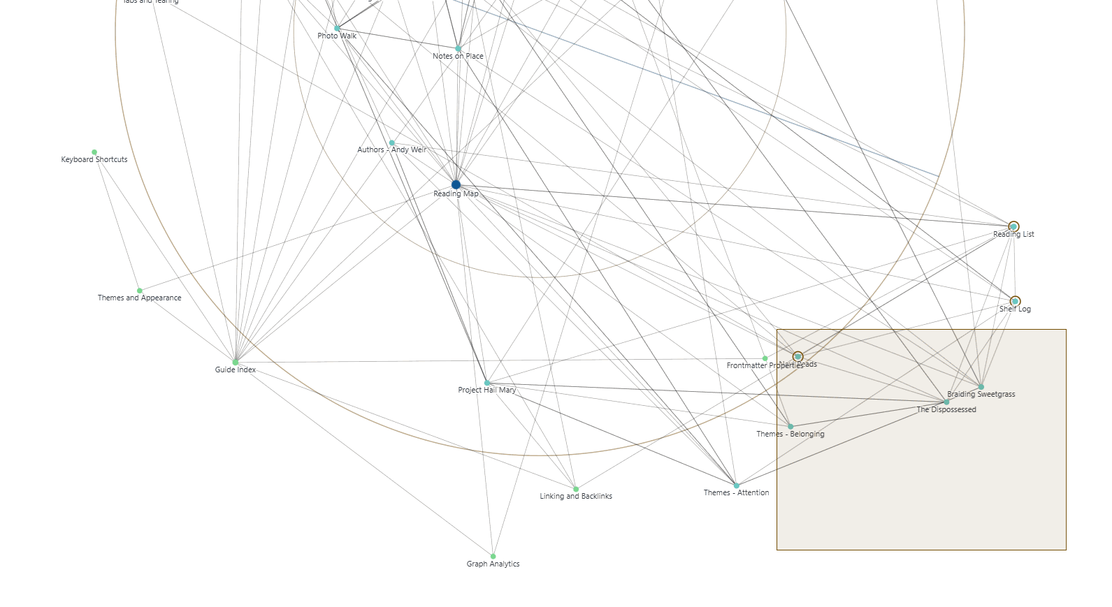 A Legend graph of a vault of linked notes, drawn as labelled points joined by lines, with a selection box drawn around a cluster of them